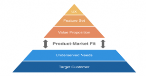 product market fit 2