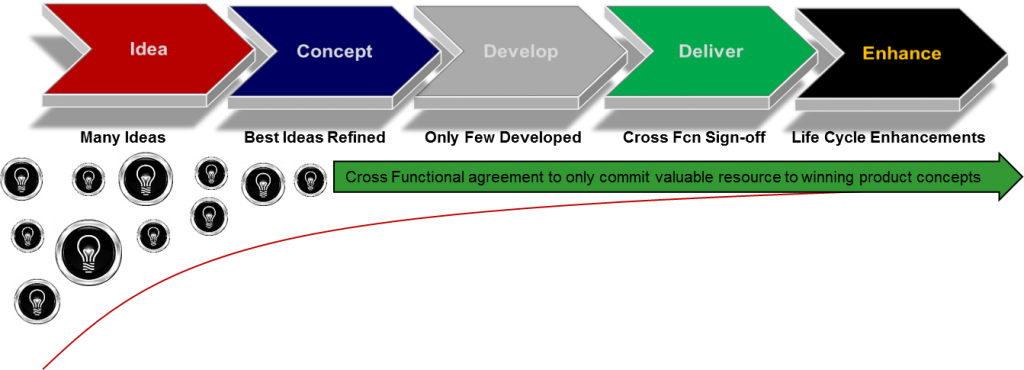 LifeCycle1