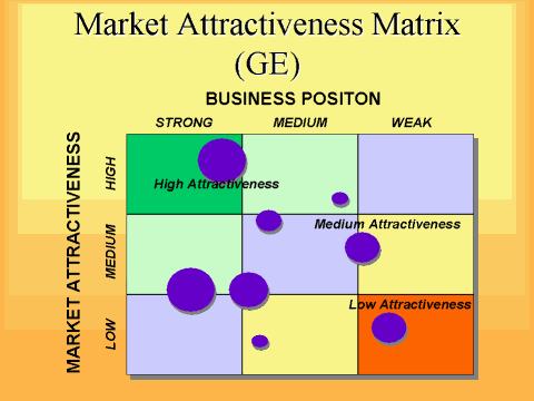 GE Matrix