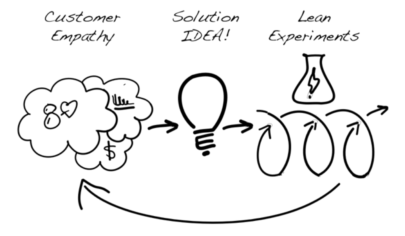 Lean Customer Intimacy