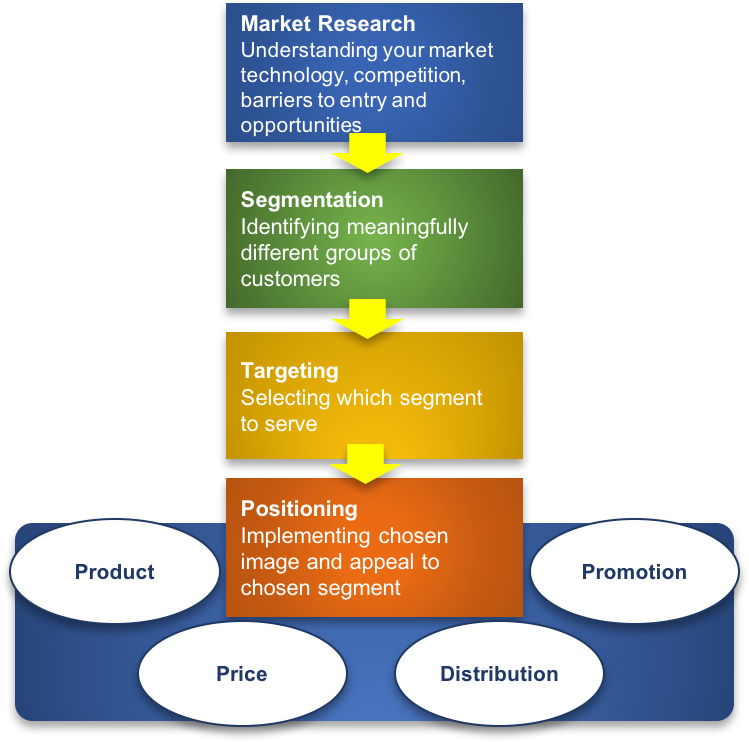 RSTP Strategic