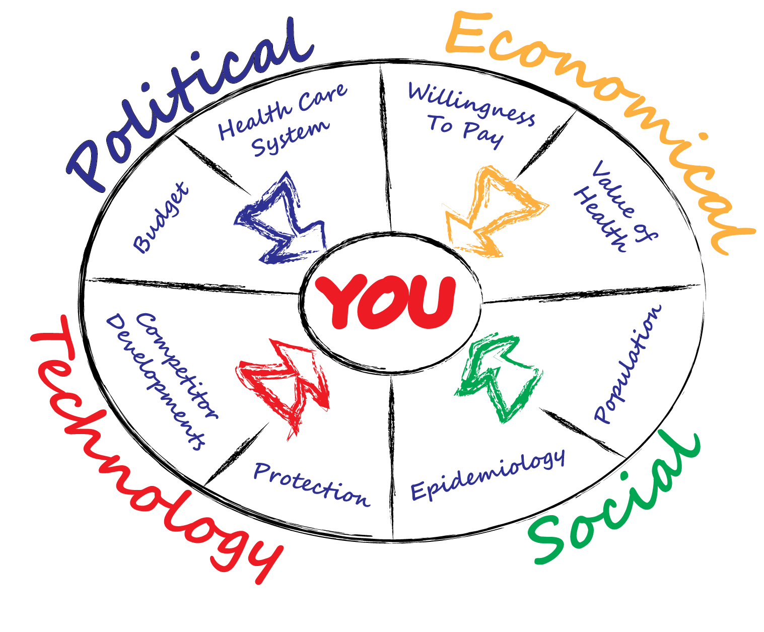 PEST Analysis - Juxtology