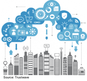 IoT City Image