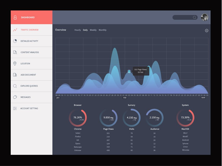 IoT Proto Analytics