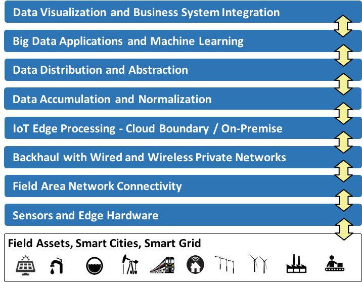 IoT Simple Stack