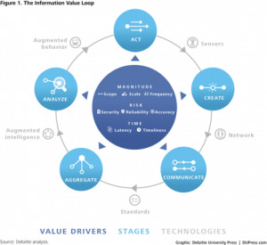 IoT Value Wheel